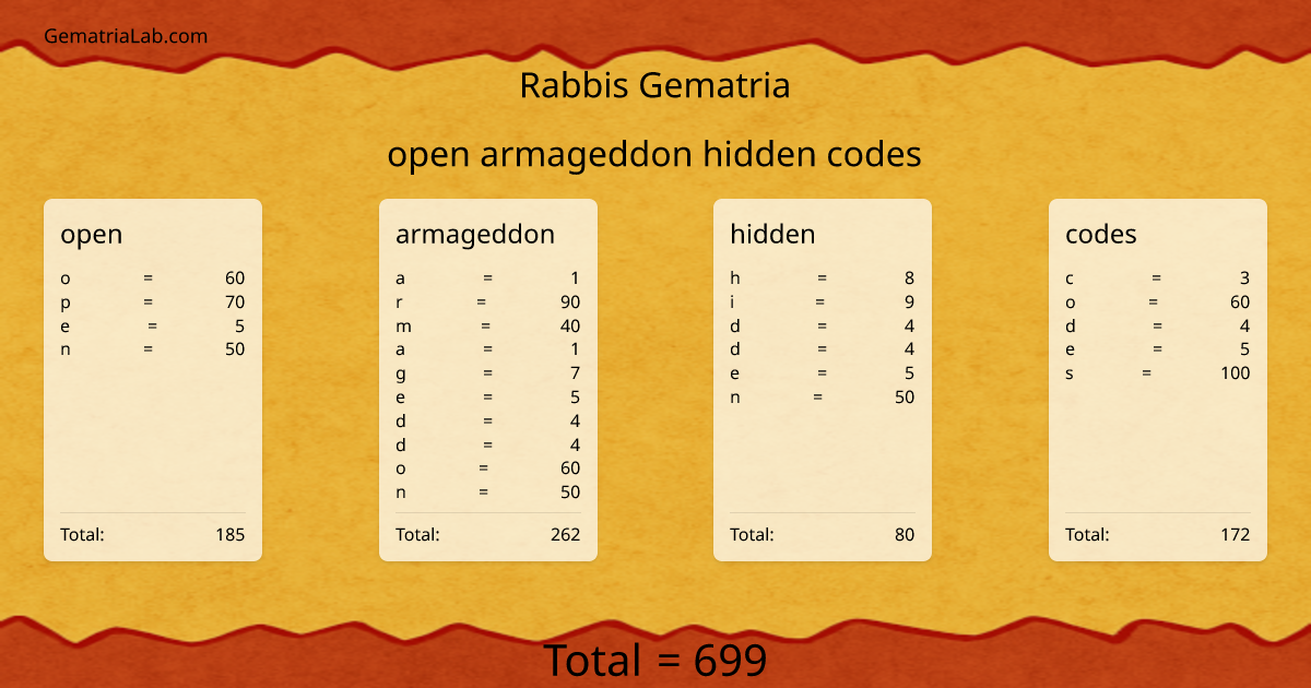 open armageddon hidden codes in rabbis Gematria